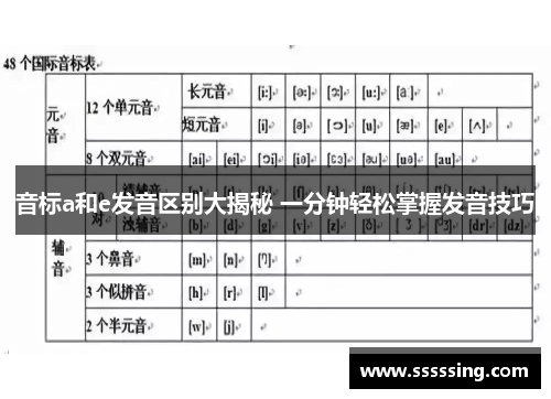 音标a和e发音区别大揭秘 一分钟轻松掌握发音技巧
