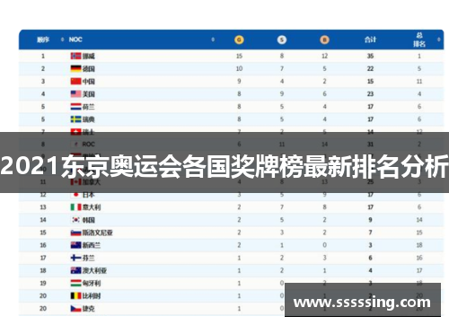 2021东京奥运会各国奖牌榜最新排名分析