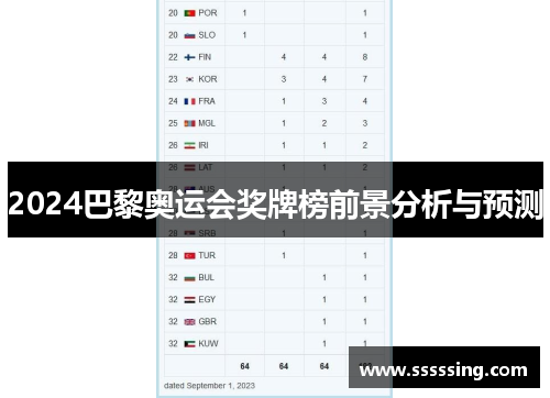 2024巴黎奥运会奖牌榜前景分析与预测